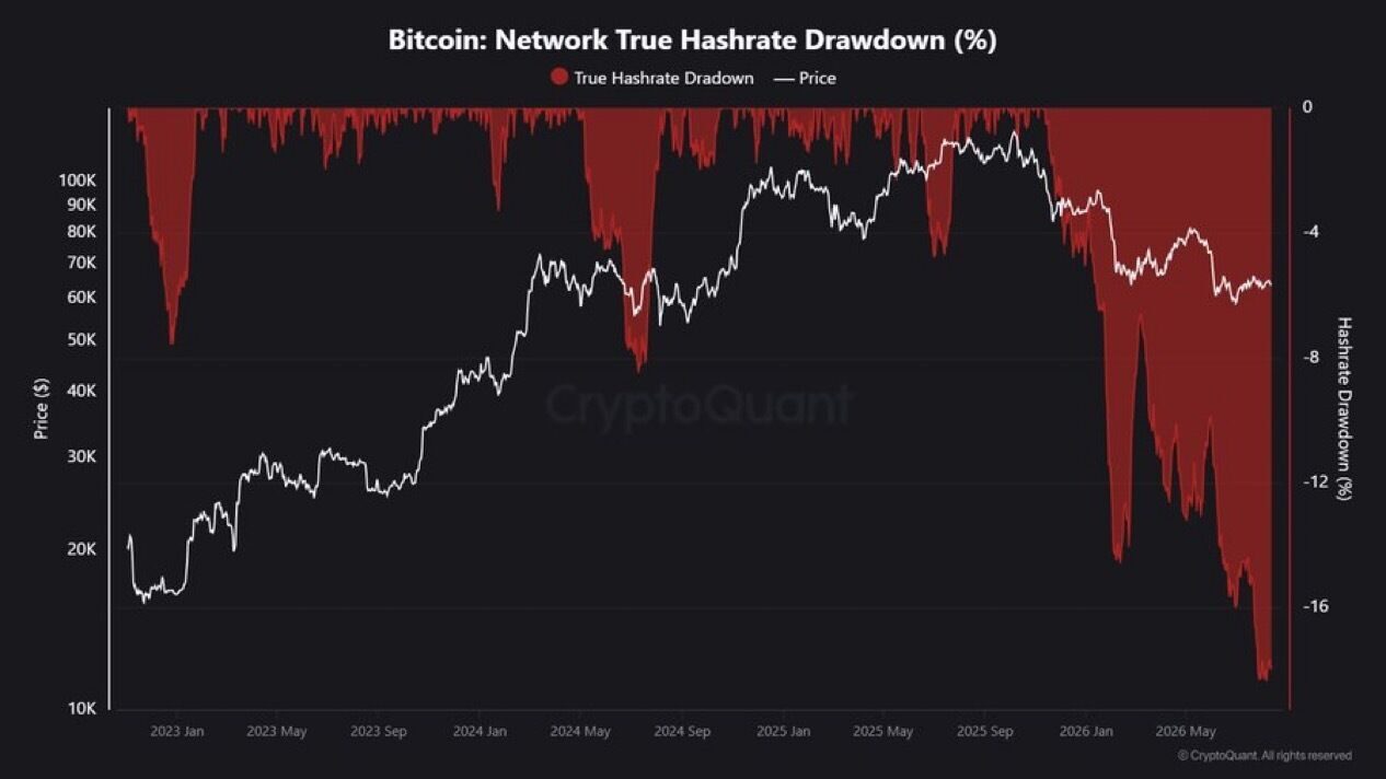 hashrate