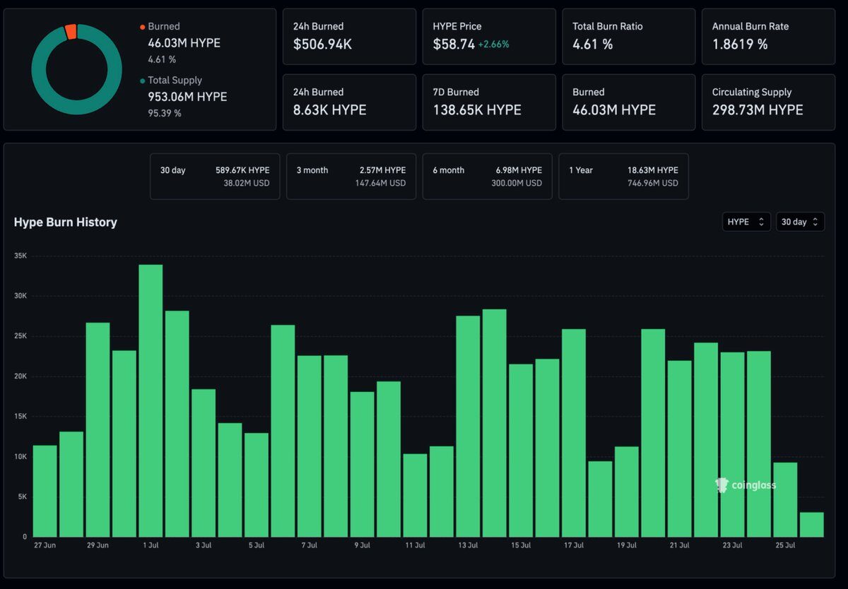 HYPE Chart